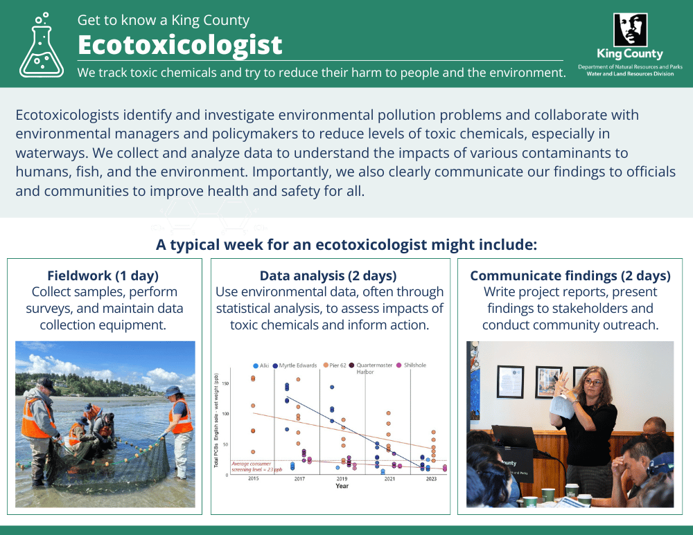 Ecotoxicologist career card (side 1)