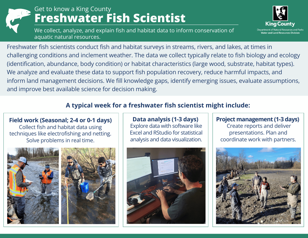 Freshwater Fish Scientist Career Card (side 1)